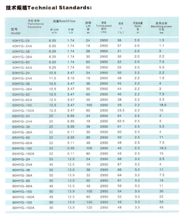 HYG立式管道离心泵